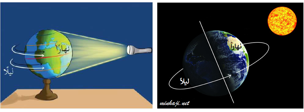 تعاقب الليل والنهار